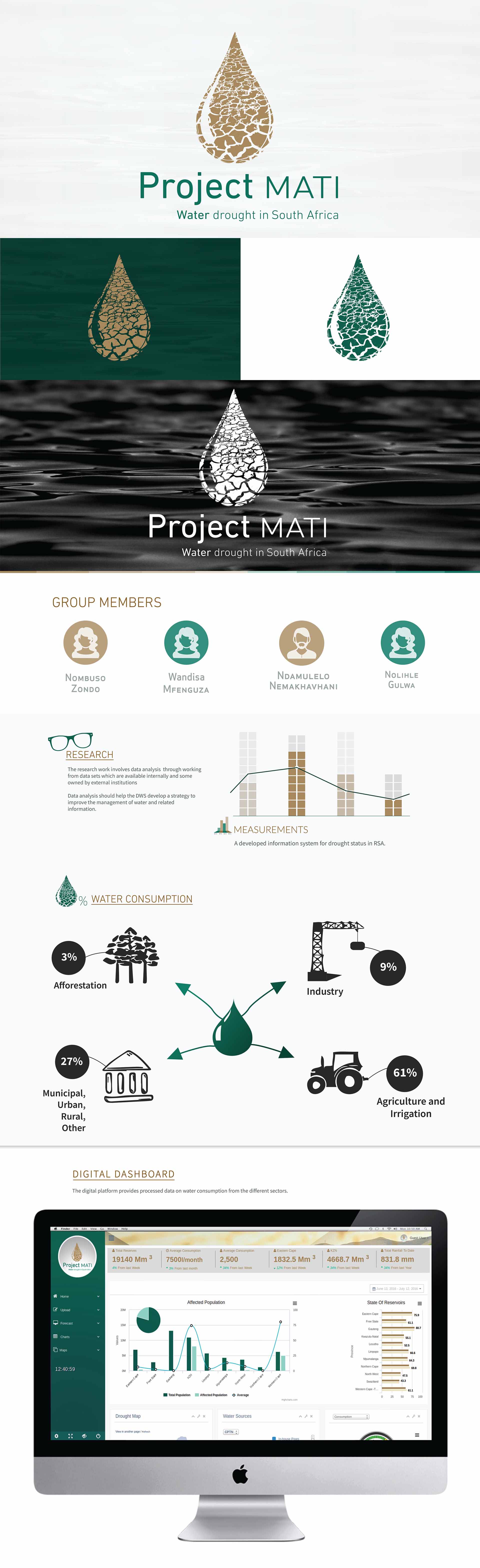 Project Mati water management visual identity, dashboard and infographic design